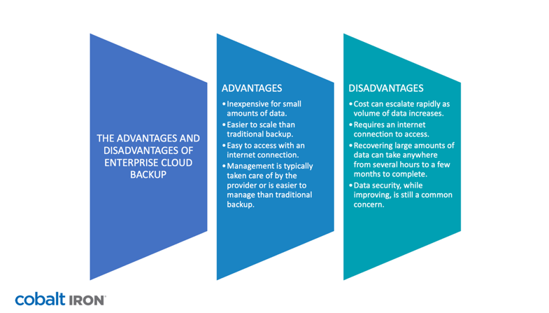 Advantages and Disadvantages of Enterprise Cloud Backup