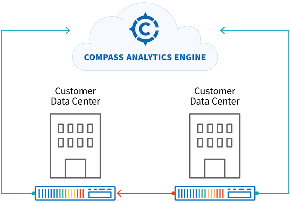 on-prem-deployment-model